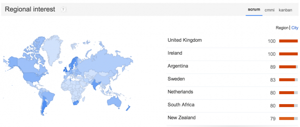 Popularity of Scrum by Country